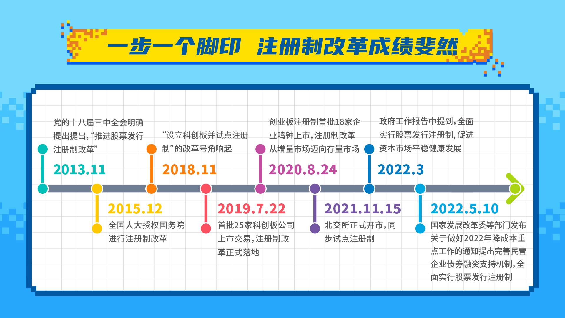 2022全面注冊制時(shí)代_畫(huà)板 4.jpg