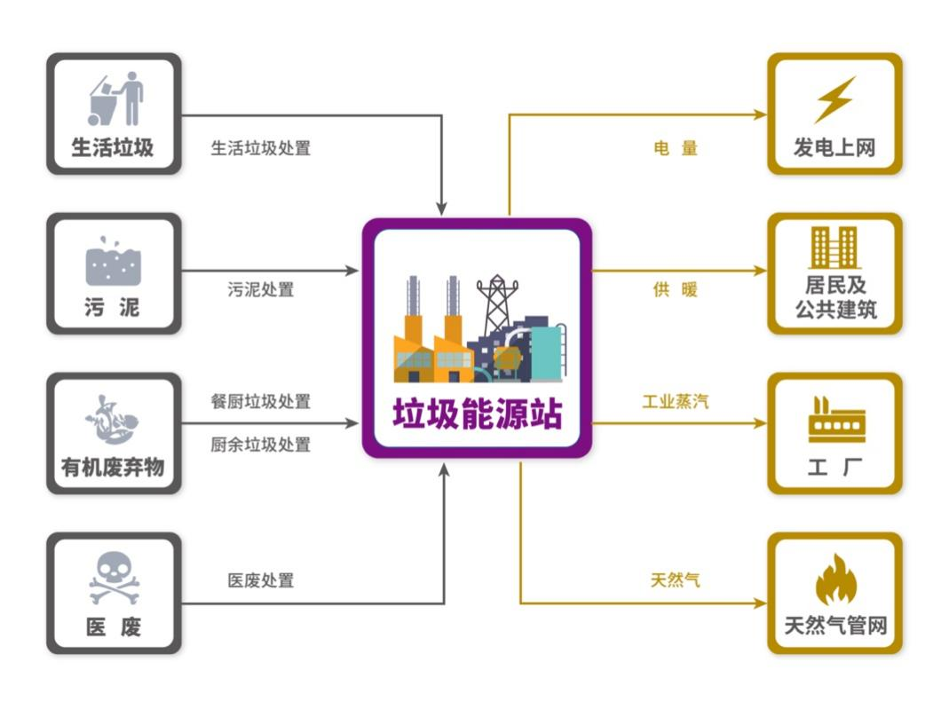 綜合性垃圾能源站.png 綜合性垃圾能源站.png